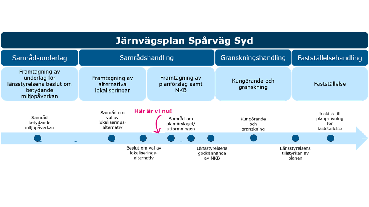 Bild på Järnvägsplanen för Spårväg syd