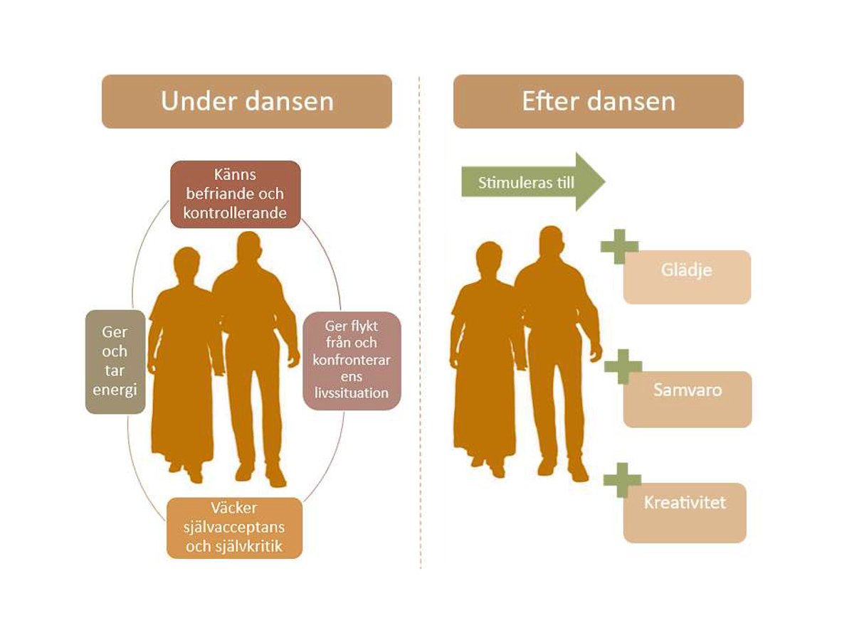 Ett diagram över två personer som står bredvid varandra.