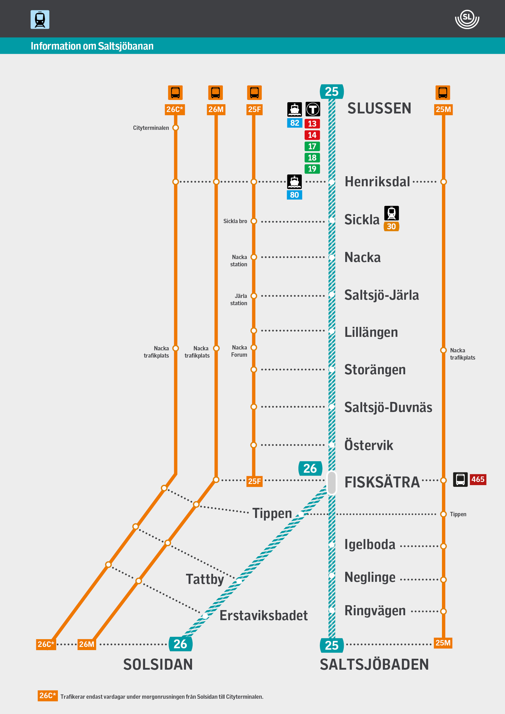 Karta över hur Saltsjöbanan ersätts under perioden 2023-2024