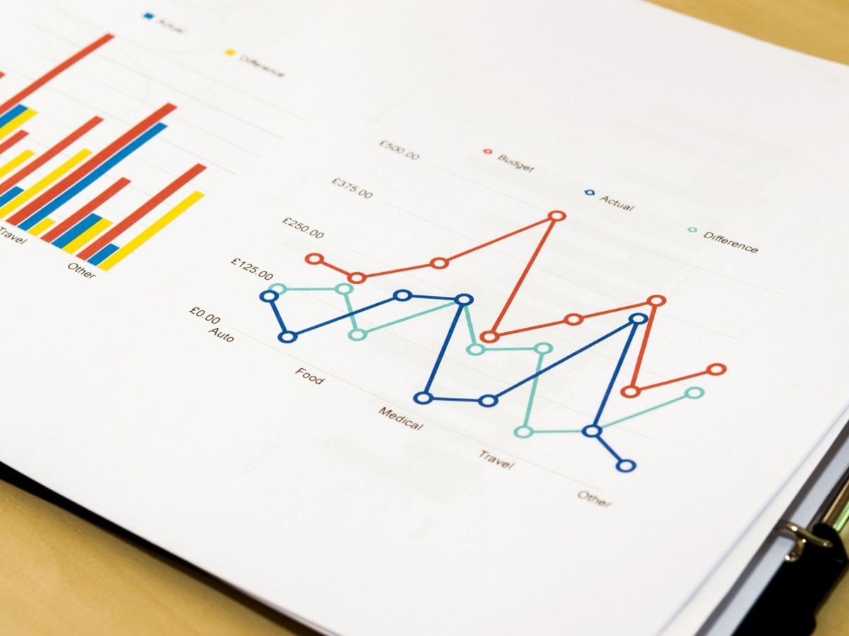 Dokument med färgglada grafer och tabeller