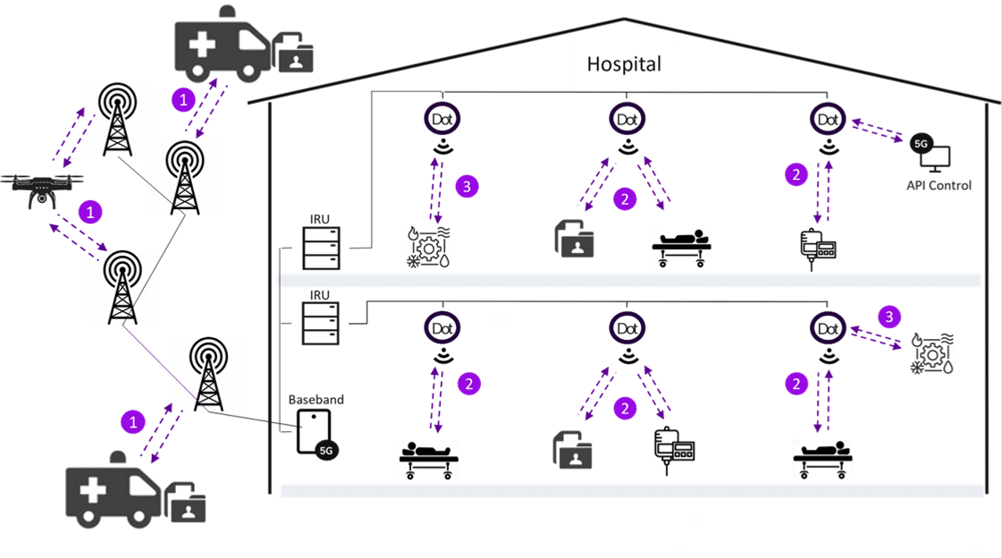 Illustration som beskriver medical net