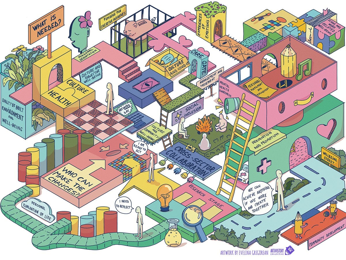 Dekorativ bild-illustration som en serieteckning med rum och personer som går runt som i en labyrint. Pratbubblor med texter på engelska som kopplar till fältet kultur och hälsa.