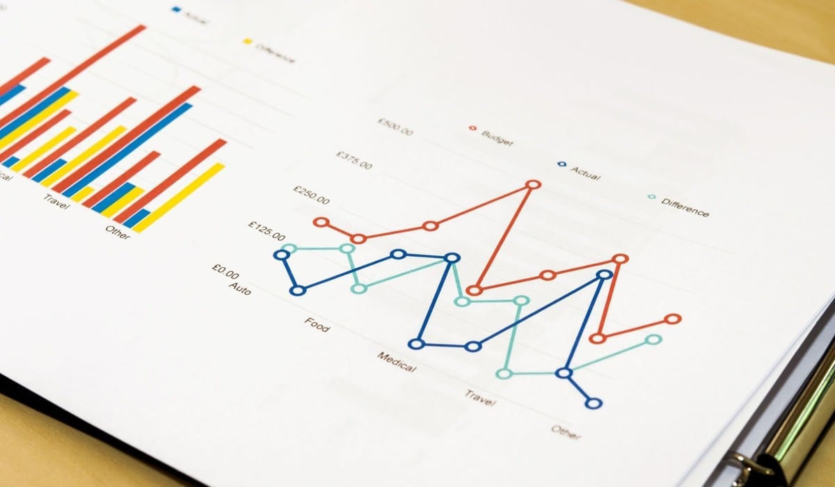 Dokument med färgglada grafer och tabeller